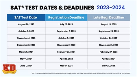 are the fall sat test dates harder|easiest sat dates.